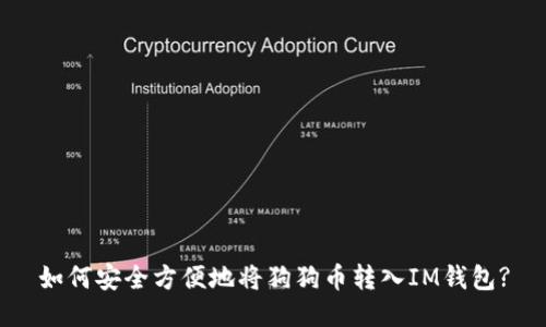 如何安全方便地將狗狗幣轉(zhuǎn)入IM錢包?