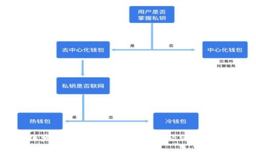 區(qū)塊鏈發(fā)幣計(jì)劃:如何在數(shù)字經(jīng)濟(jì)中創(chuàng)造價(jià)值