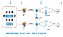 如何在im錢(qián)包中添加BSC鏈：步驟詳解及實(shí)用技巧