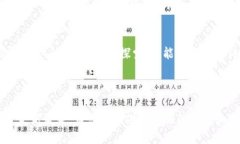   海淀區(qū)塊鏈最新動(dòng)向：把握未來科技的脈搏 /