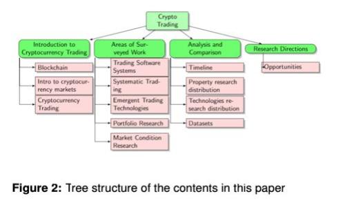 喵幣：區(qū)塊鏈時代的寵物經(jīng)濟新寵
